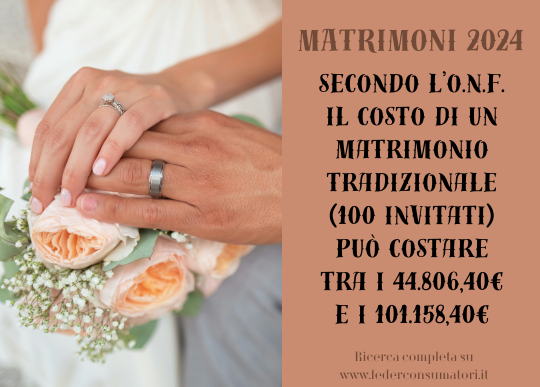 matrimonio 2024 costi.png
